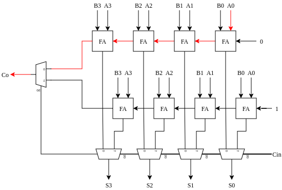 Carry select adder block