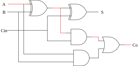 Full adder