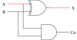 Half adder